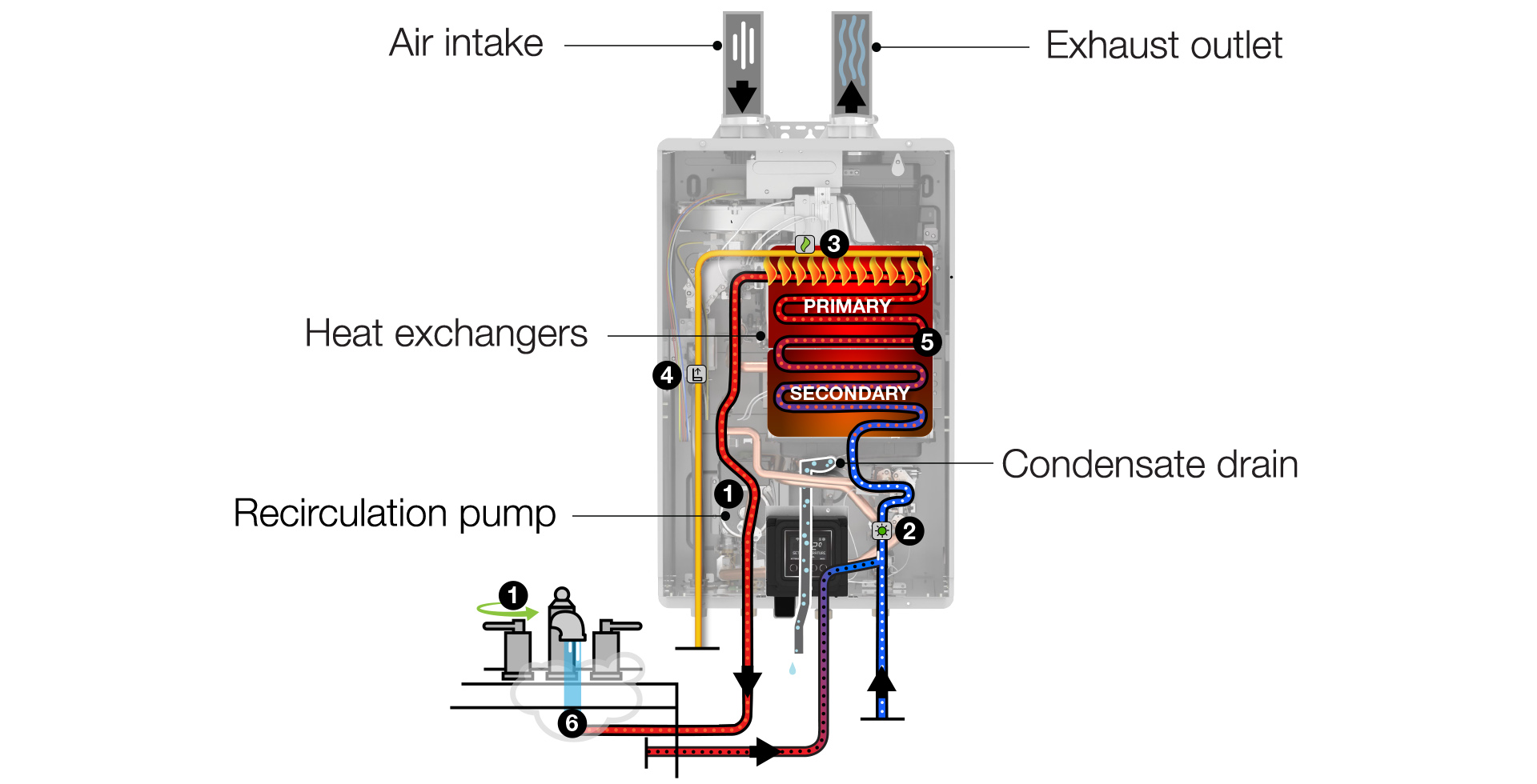 The Inner Workings Of A Rheem Ikonic Condensing Tankless Water Heater