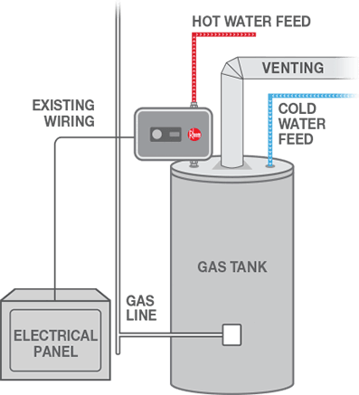 Diagram picture of how to install the Rheem Water Heater booster for your gas tank water heater