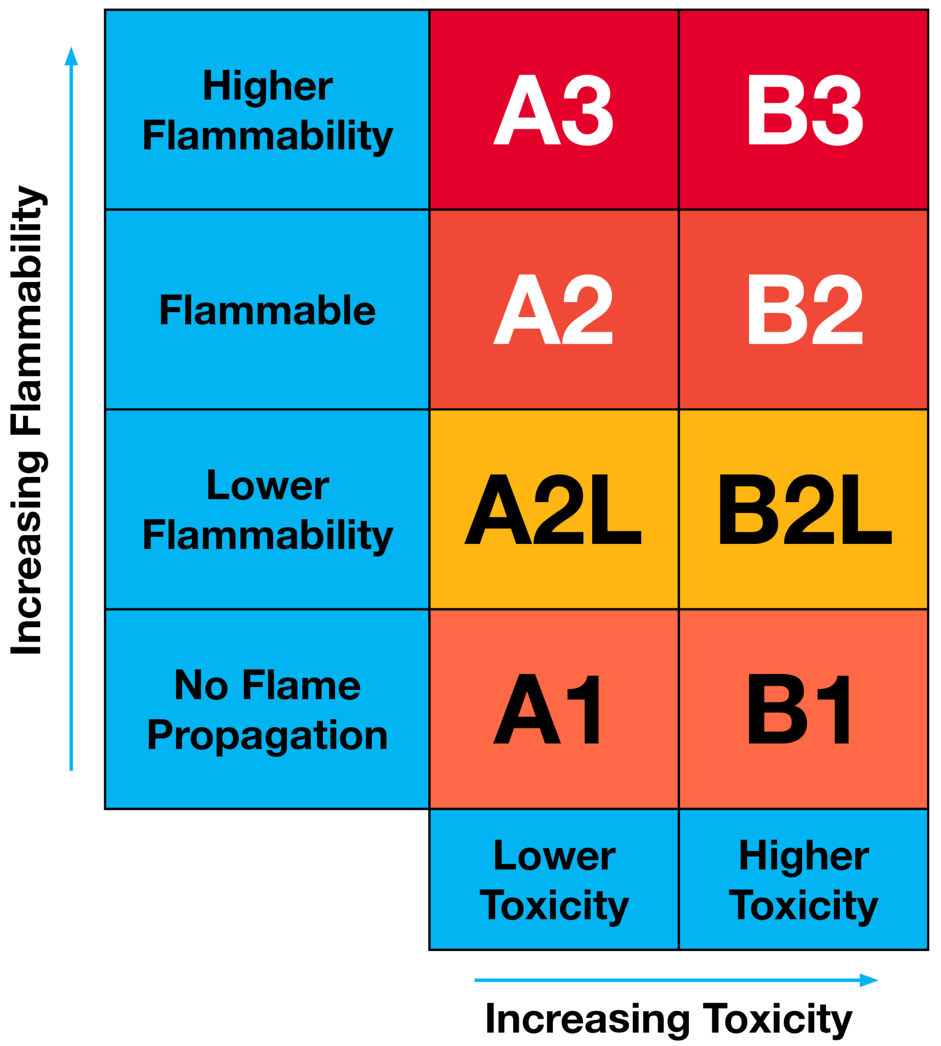 What to Know About the 2025 HVAC Refrigerant Change Air Conditioning